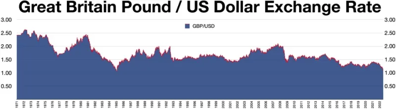 Signed in Dollars, Priced in Yuan: The Exchange-Rate Gamble Hiding in Your Purchase Orders